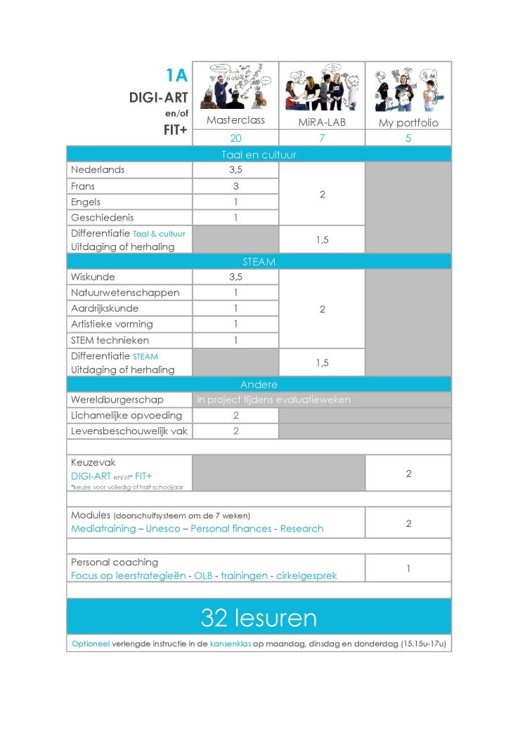 Lessentabellen 1A DIGI-FIT+  NIEUW 2025 - 2026