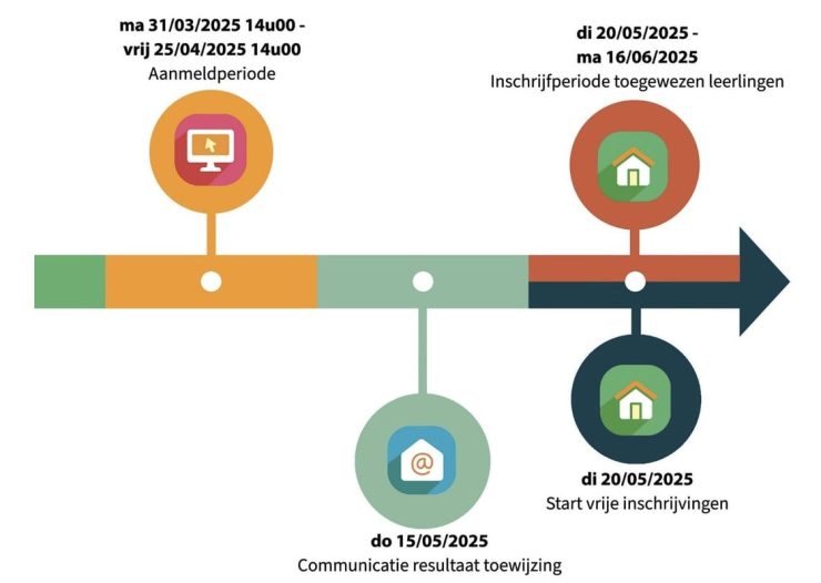Schermafbeelding 2025-03-28 om 09.31.39