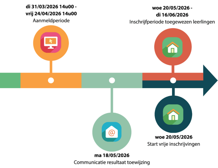 aanmelden-tijdslijn-2026_1